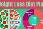 Nutrition Guide for Weight Loss