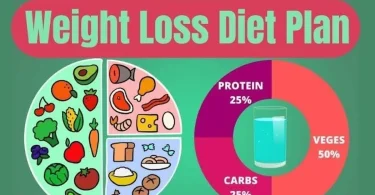 Nutrition Guide for Weight Loss