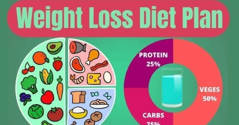 Nutrition Guide for Weight Loss